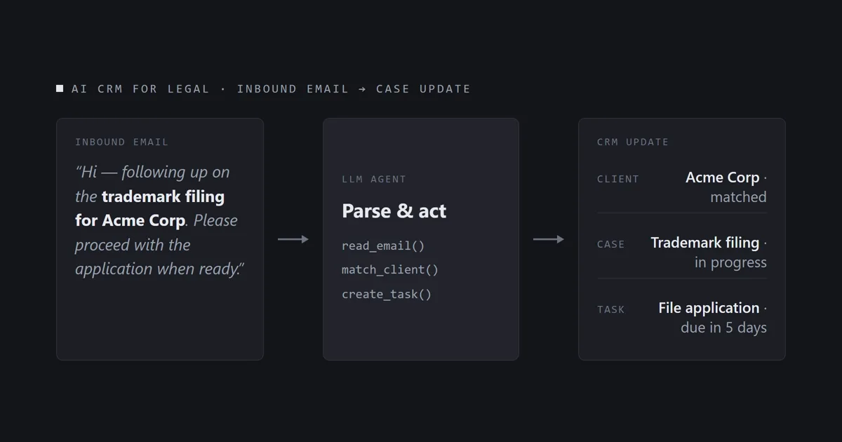 AI Assistant for Legal Team