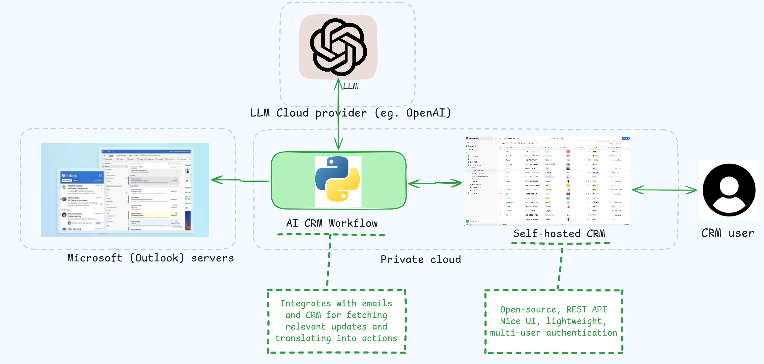 AI Assistant for Legal Team