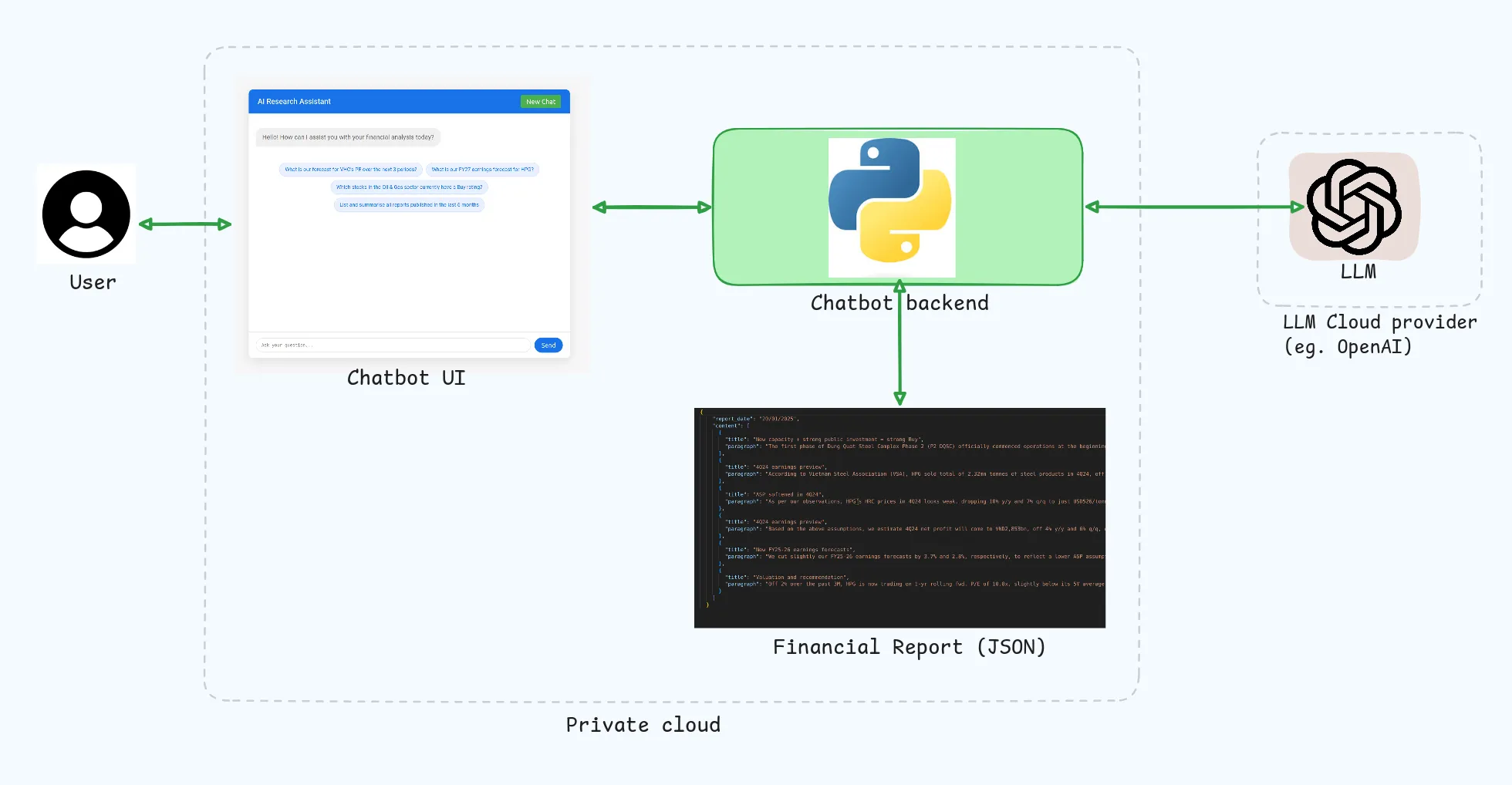Financial Analyst Chatbot