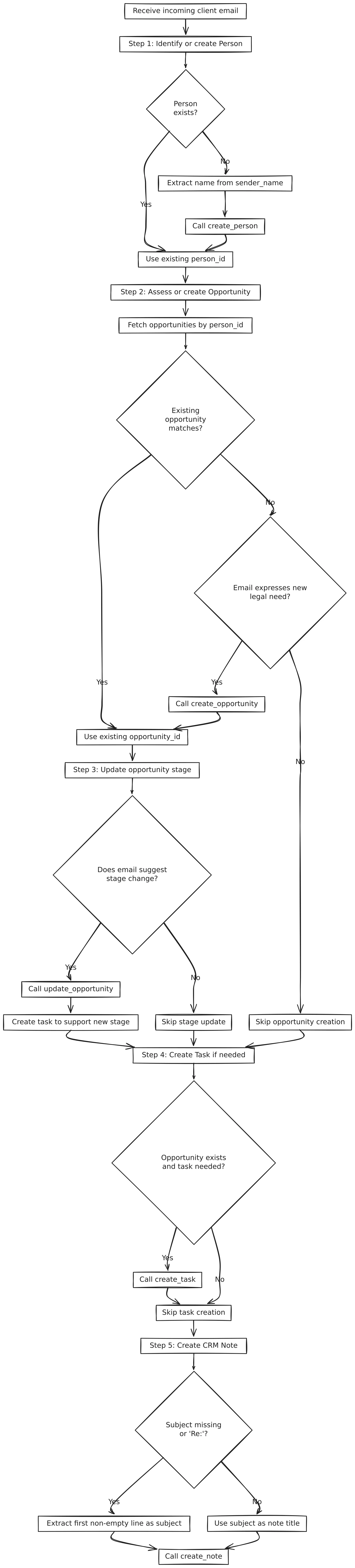 chatbot_decision_flow